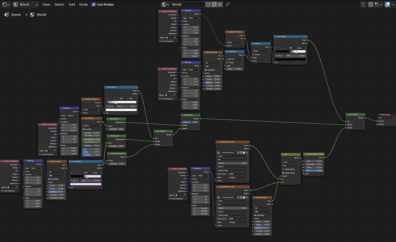 Finished Node Tree
